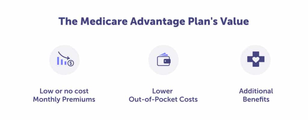 Arizona Medicare Plans 2024: Options & Deadlines - Connie Health