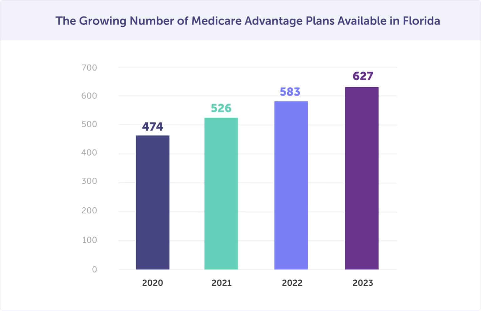 Medicare in Florida Compare Plans & Enroll