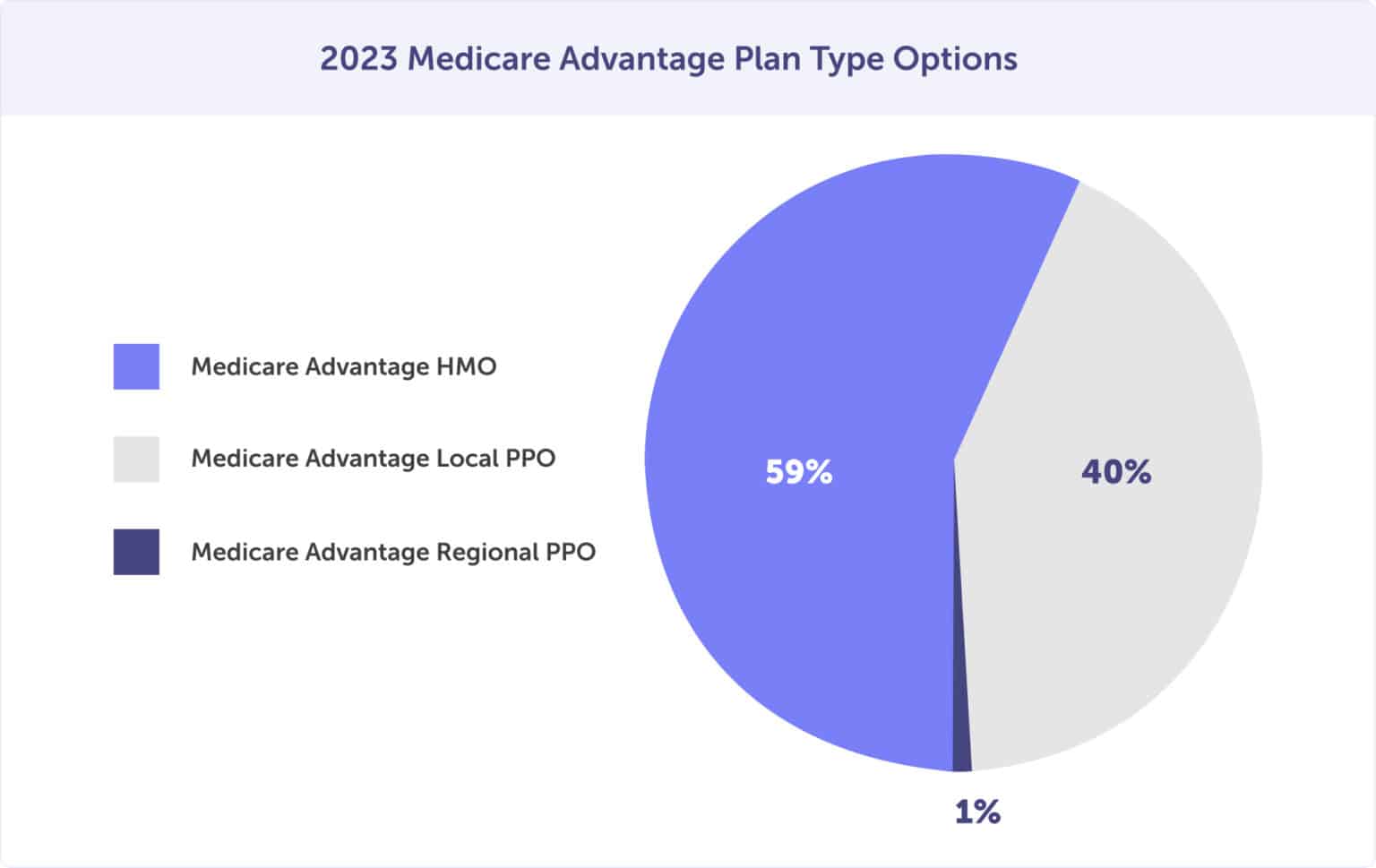 Best Medicare Advantage Plans in Texas 2023 Connie Health