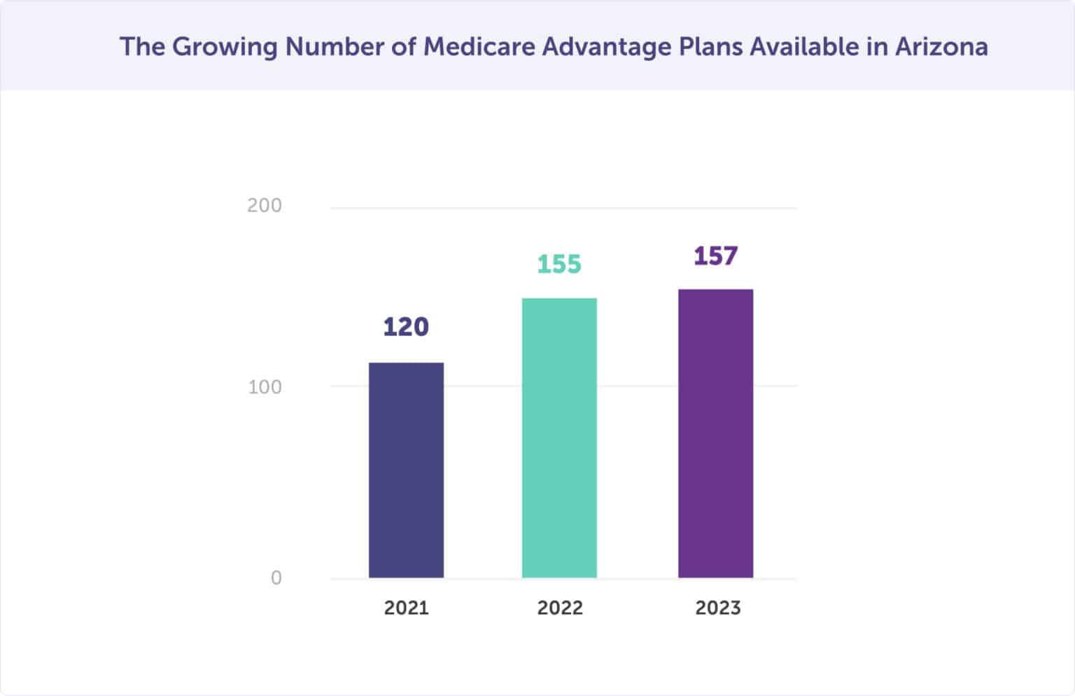 Arizona Medicare Compare Plans & Enroll