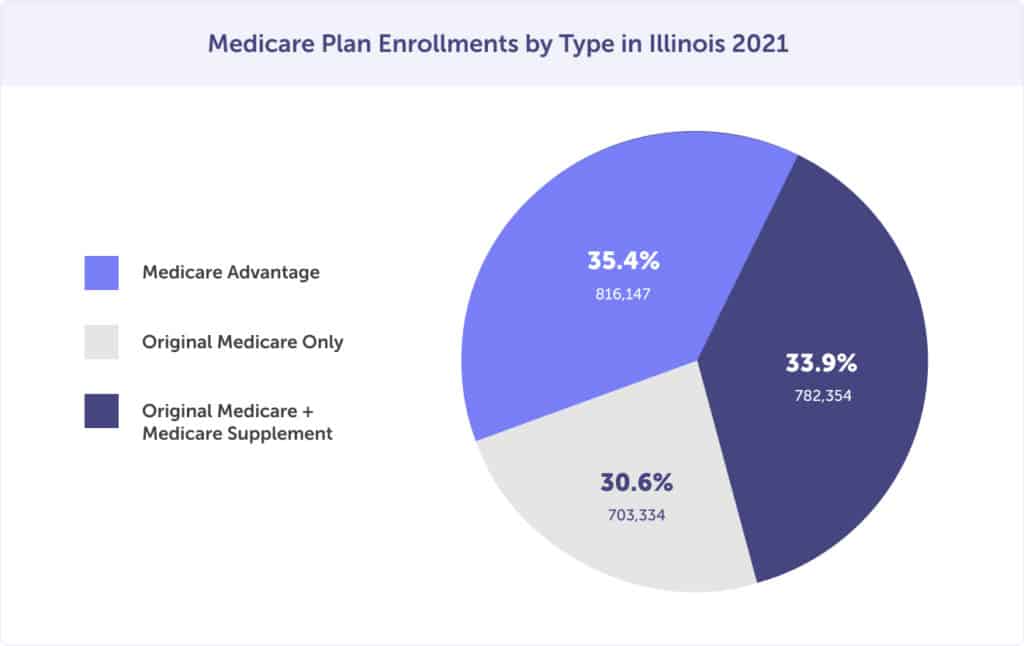 there-s-no-obligation-to-enroll