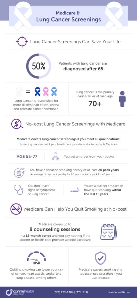 Medicare Cancer Coverage: Screenings, Treatment & Plans - Connie Health